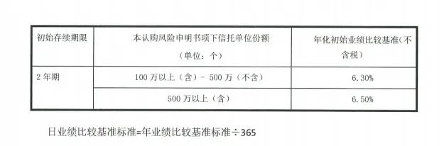 7000年后兑付？百瑞信托旗下一款产品引发市场关注