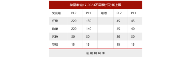 微星泰坦17 2024评测：酷睿i9加满血RTX 4080