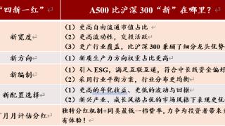 第二批火速上线，A500到底A在哪里？