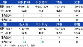 4月2日兰格无缝管早间预警