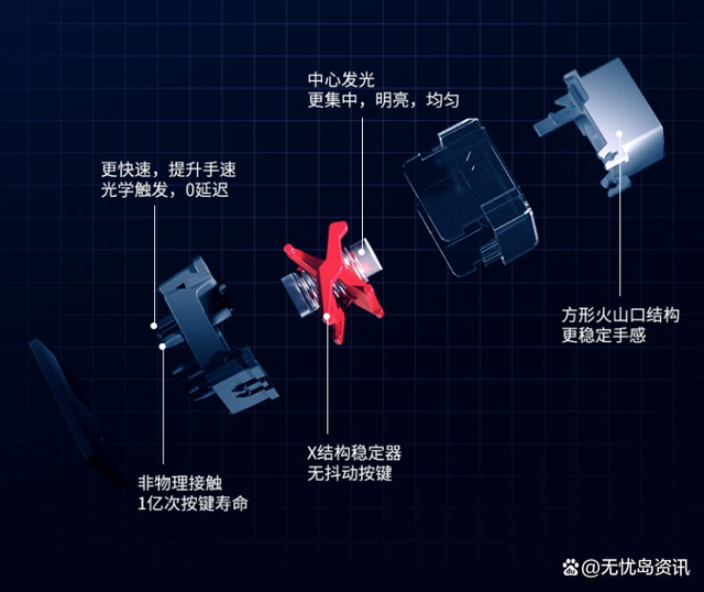 rog龙骑士二代双模分离式全尺寸键盘