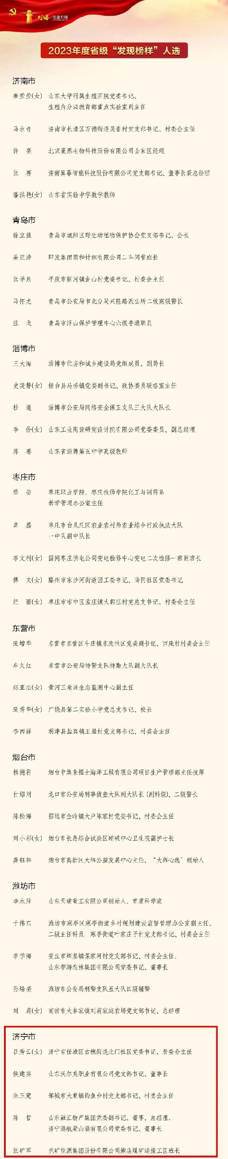 济宁5人上榜2023年度省级“发现榜样”人选名单