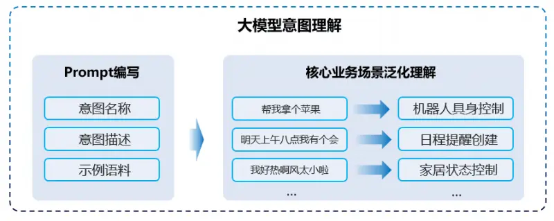 科大讯飞影视顾问智能体：革新影视点播体验，开启智能互动新纪元