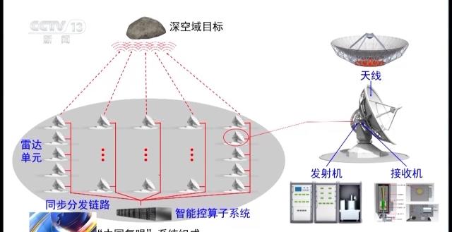 “中国复眼” 工程核心电子器件速调管首支将交付