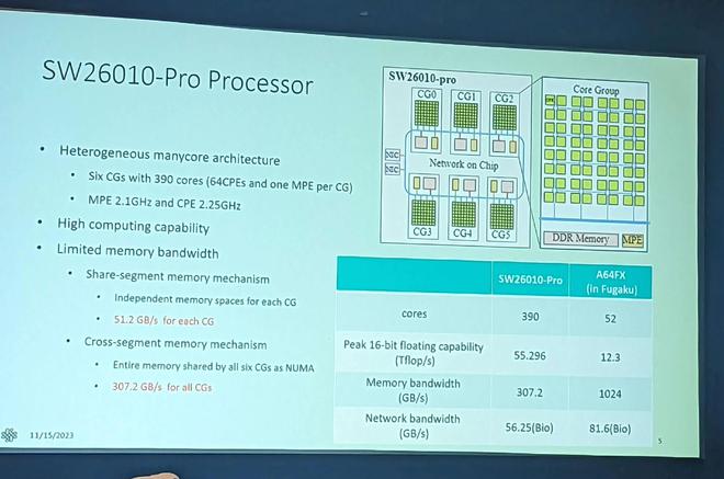 申威sw26010-pro处理器性能比提高