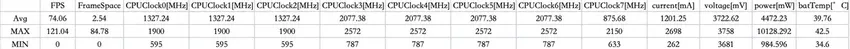 iQOO Z9 Turbo评测：骁龙8s Gen3+蓝海大电池，性能续航两开花