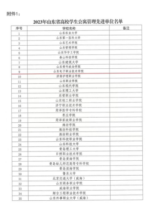 山电子连续五年获得山东省高校学生公寓管理先进单位称号