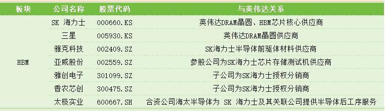 利润暴涨628%，AI霸主英伟达全产业链投资图鉴｜智氪