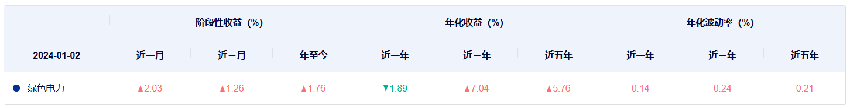 5只规模超1亿元的电力主题ETF，前十大权重累计占比超56%