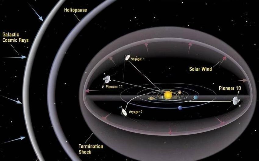 旅行者1号飞行228亿公里，传回最后一张照片，科学家为何沉思？
