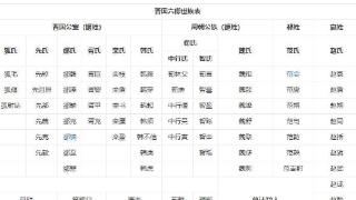 赵盾的权力之路：从晋国正卿到专政