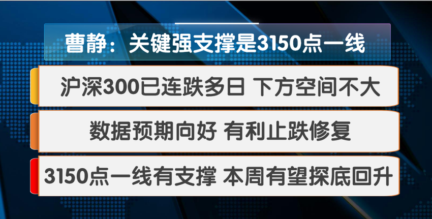 短期均线承压 本轮调整支撑位在哪？