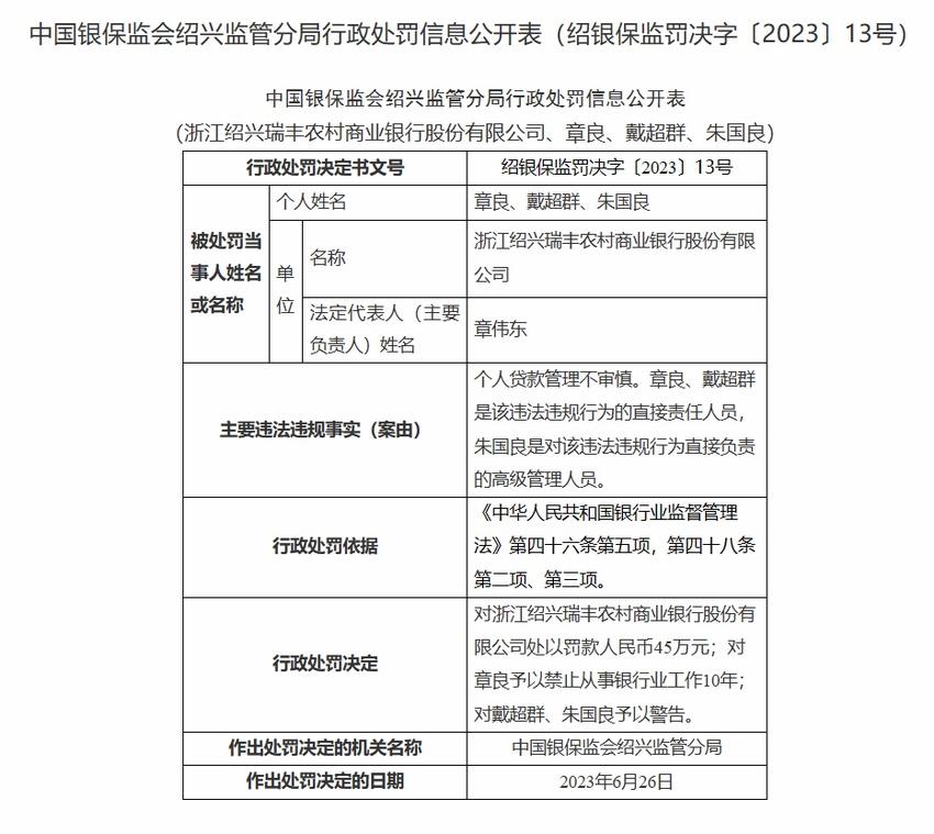 国家金融监督管理总局：6家银行因违法遭处罚