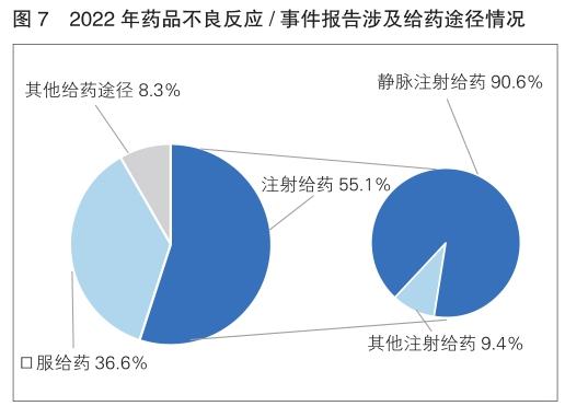 基本药物监测保持平稳 持续关注肿瘤用药风险