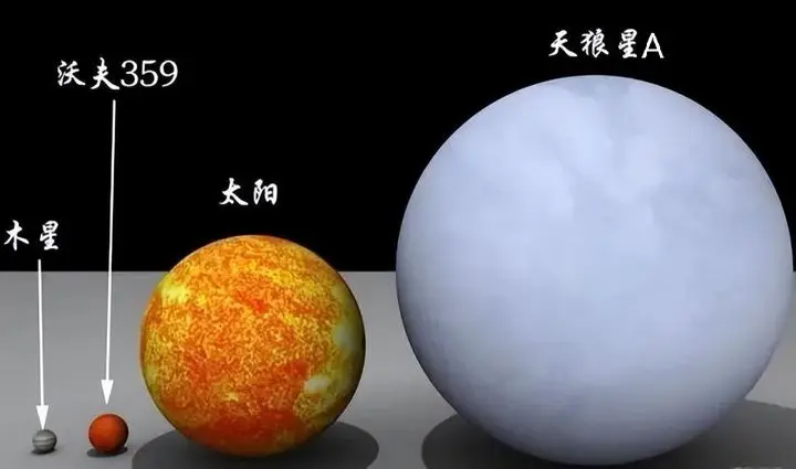 距地球最近的白矮星，仅8.6光年，和地球一样大，却和太阳一样重