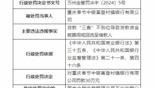 因贷款金被挪用等，重庆奉节中银富登村镇银行被罚30万元