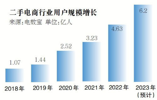 闲鱼线下循环店试运营 二手电商线下“开打”