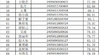 124名考生进入济南市“三支一扶”计划招募体检环节