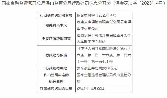 因虚假承保、利用职务之便，泰康人寿云南保山公司被处罚19万元