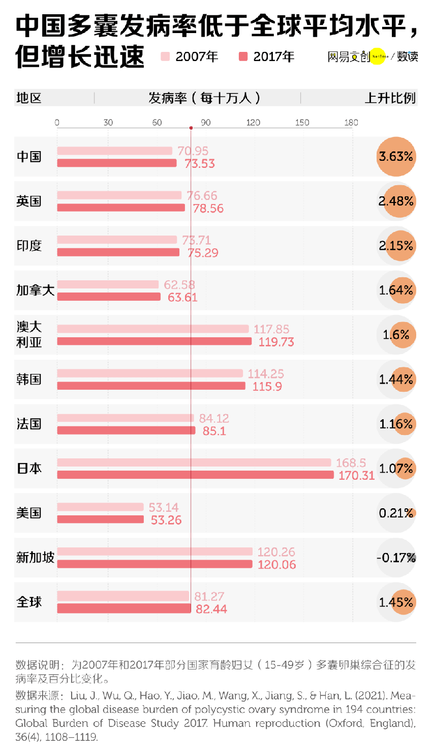 7000万中国女性，因为它变丑