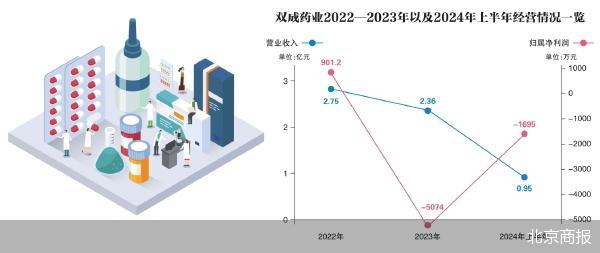 股价提前大涨 双成药业拟购半导体公司