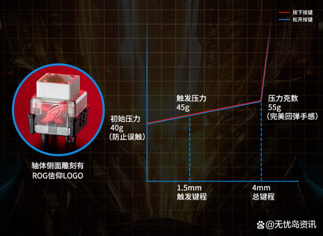 rog龙骑士二代双模分离式全尺寸键盘