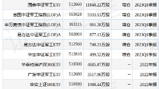 中国重工涨8.02%，国泰中证军工ETF基金重仓该股