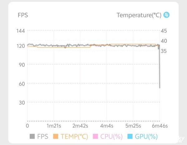 iQOOZ9 Turbo 上手体验