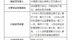 因违规收取手续费等，中国银行无锡分行被重罚100万元