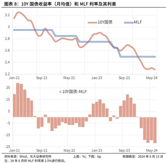 东吴固收分析师：50年期国债票面利率低于预期侧面表明资产荒