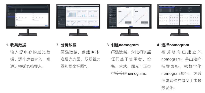 重磅!广州英华眼科全飞秒精准4.0-VISULYZE正式启航!