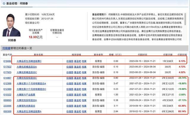 老将何晓春卸任副总经理，一年之内多名高管更迭，摩根士丹利基金高管团队换新