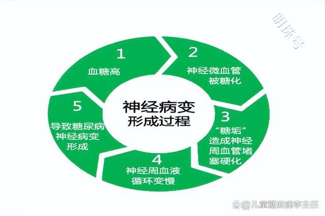 儿童糖尿病并发症的八个信号，出现别不当回事，建议看看