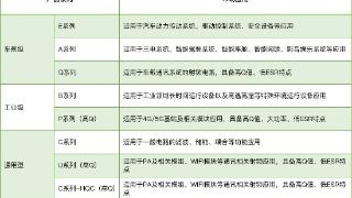 宇阳科技董事长周春华：笃行不怠，虽远必至，专注国产MLCC高端化