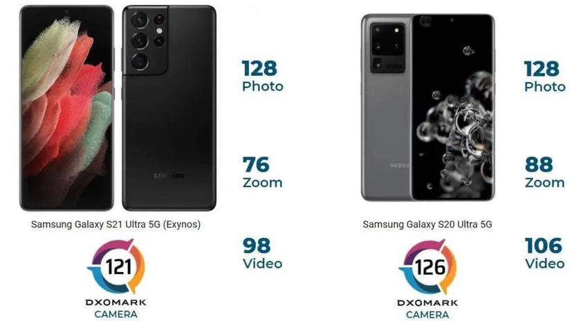 vivo X90 Pro+ DXO相机评分只有140！DXO怎么把自己变成了野榜？