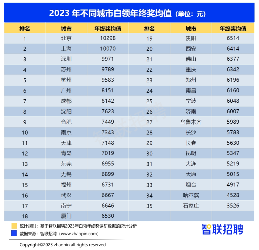 近5成济南白领除夕放假，32.5%计划返乡过年