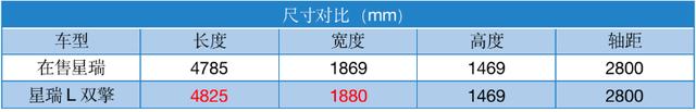 “吉利又放大招了”，嫌星瑞油耗高？双擎版登场，大气省油我全要