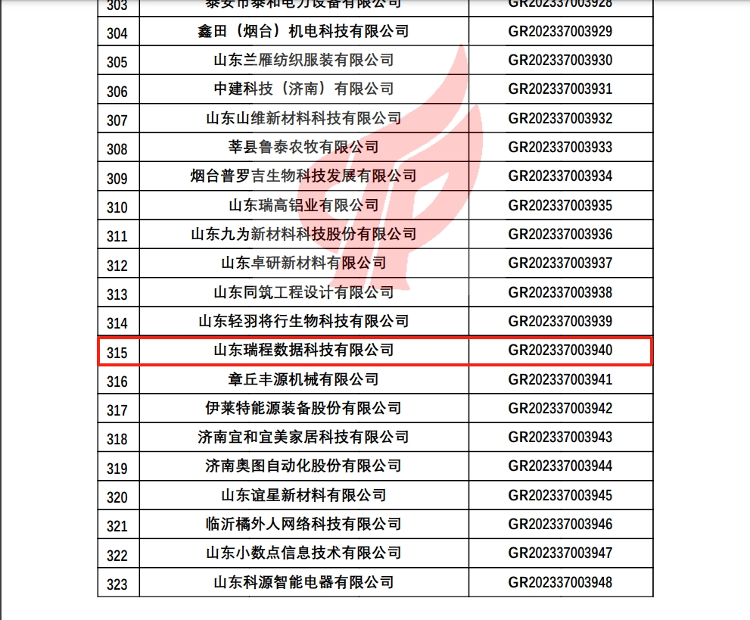 喜报！山东瑞程数据科技有限公司通过国家高新技术企业认定