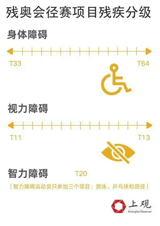 残奥会运动员有多强？一些项目上他们甚至超过健全奥运选手