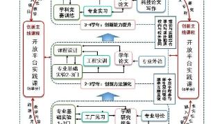 突破！许昌学院首获国家级教学成果奖