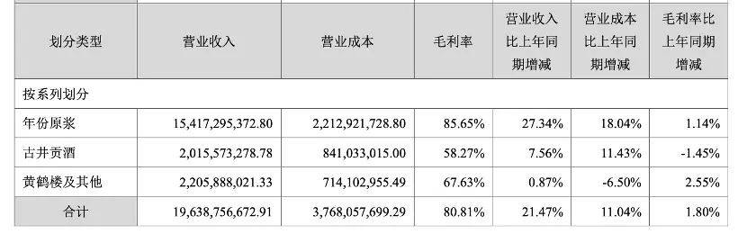 古井贡酒争议中前行，梁金辉年份原浆牌打对了还是错了？丨深度