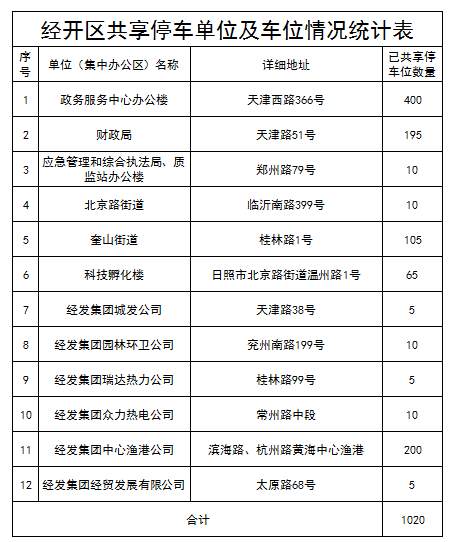 “五一”到日照的游客，自驾停车、公交乘车攻略请收藏