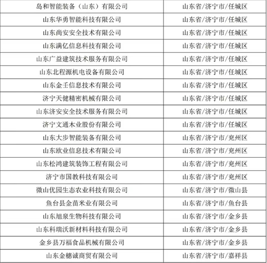 济宁这些企业上榜山东省2023年第6批拟入库科技型中小企业公示名单