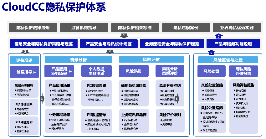 甲子光年｜神州云动CRM入选2023信创推荐厂商