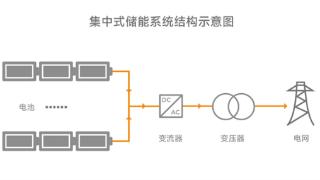 组串式储能技术优势凸显，领储宇能全优领跑