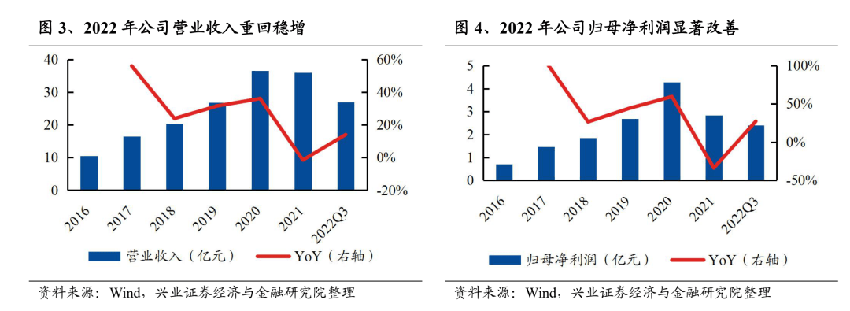 网红小家电成长史：从卖酸奶机到年入40亿｜硬氪·小家电