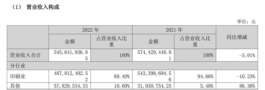 多种手段虚增收入，算力概念热门股鸿博股份“触雷”