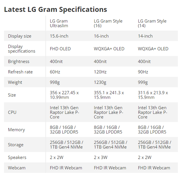 15.6寸不到1kg！lggram超轻薄本发布