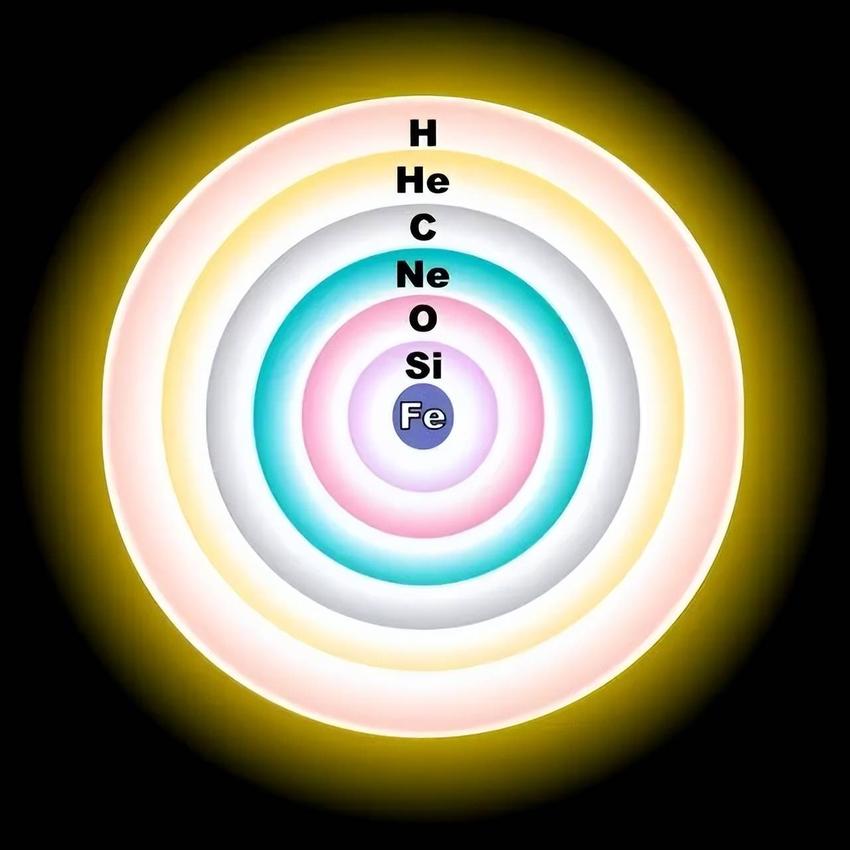 解读太阳悲壮的死亡过程，人类能在50亿年后见证这一刻吗？