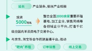 利津县实施人才引领肉羊产业高质量发展计划